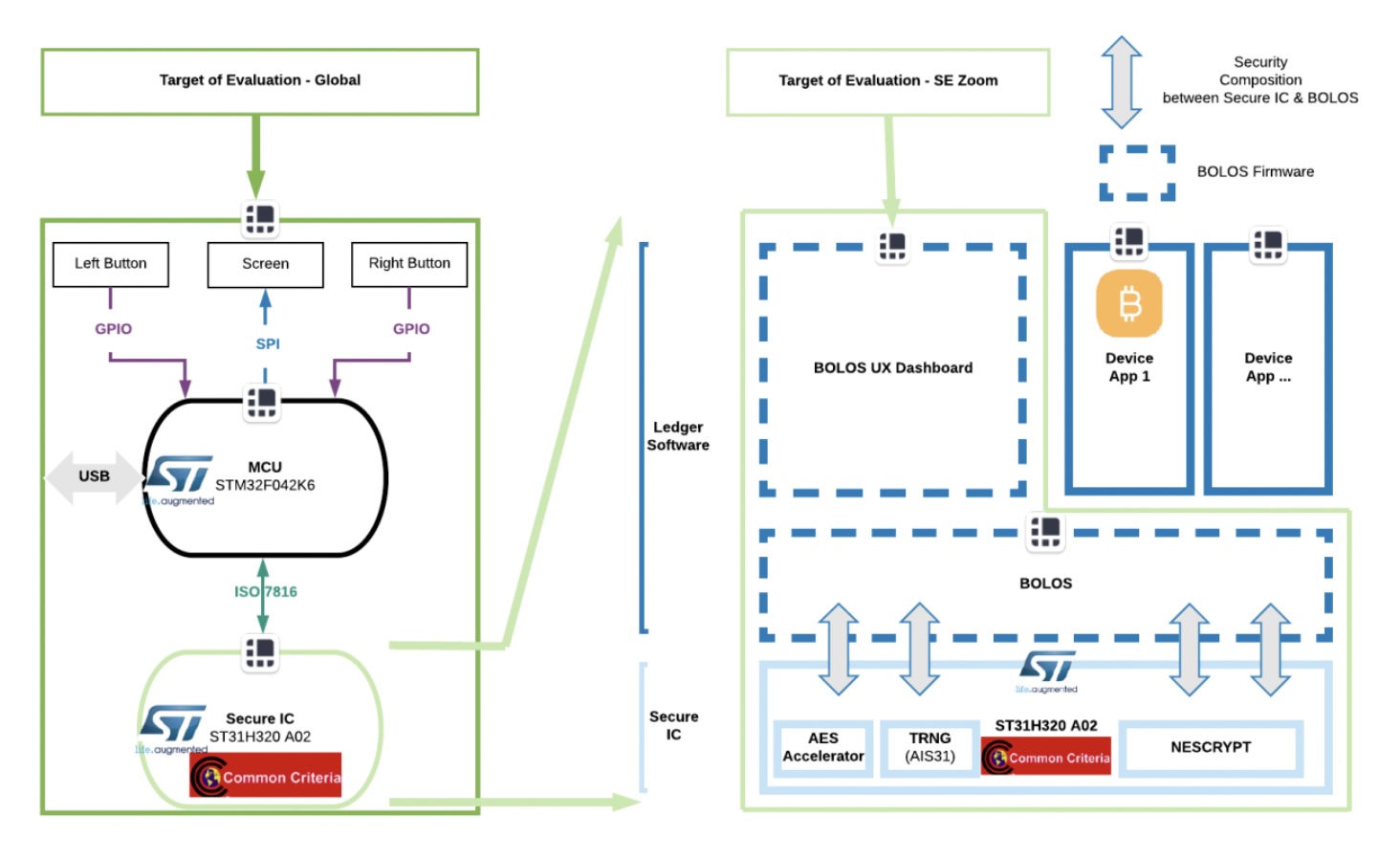 Ledger Security Architecture Diagram